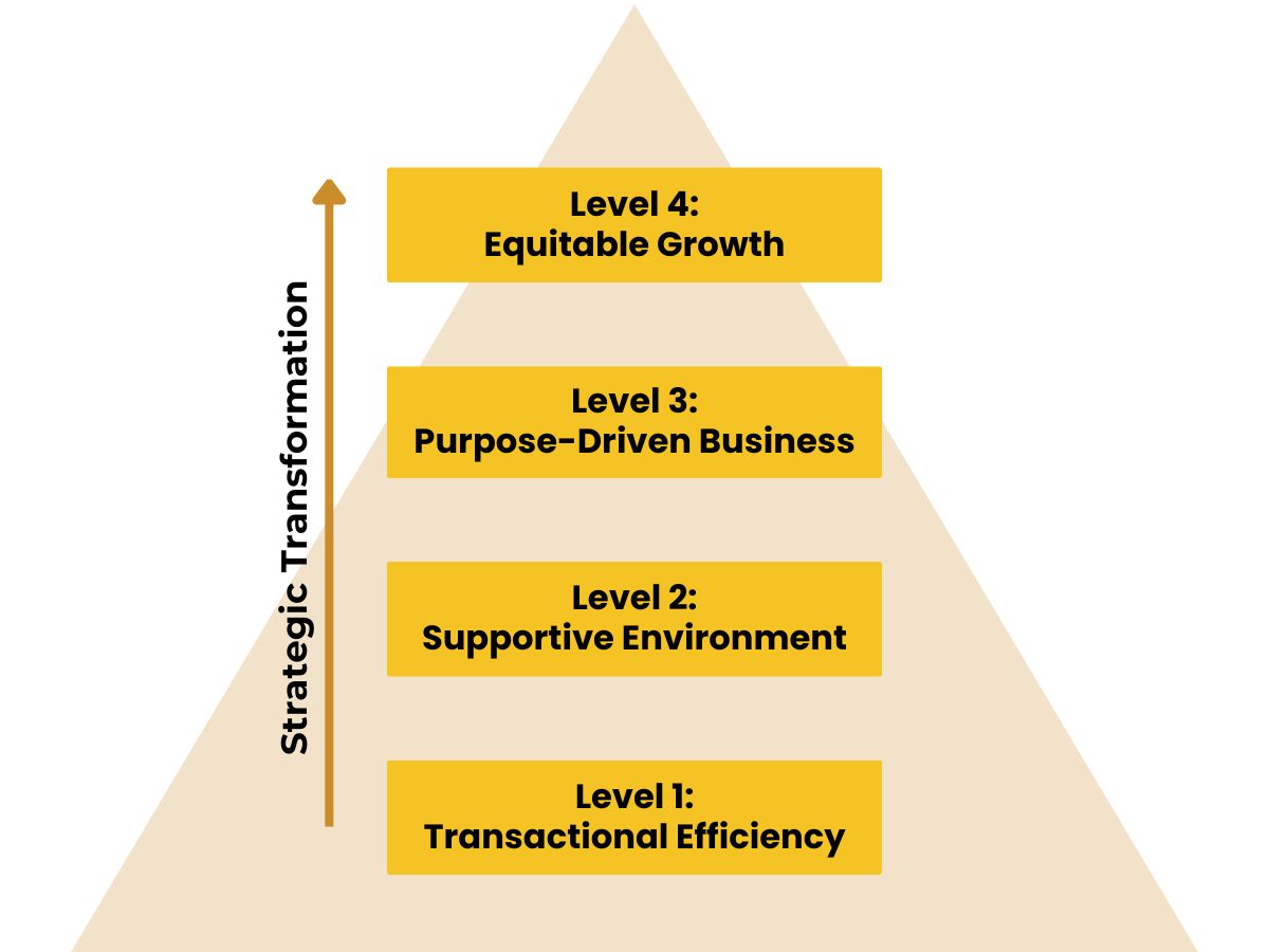 Successful Business Transformations are Massively Human - New Vantage ...